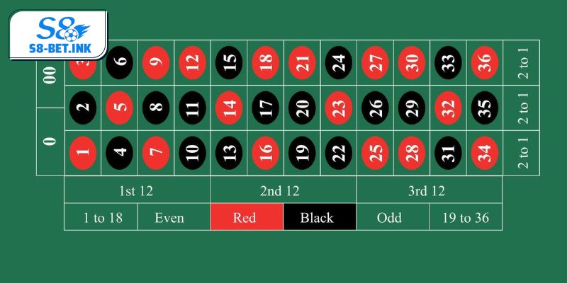 Lưu thủ thuật chơi Roulette để rinh thưởng thành công