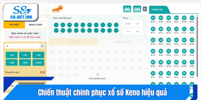 Một số chiến lược hay để chinh phục thành công trò chơi