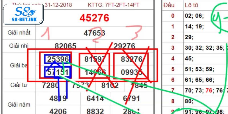 Soi cầu lô rơi với con số vắng mặt từ 20 ngày trở lên